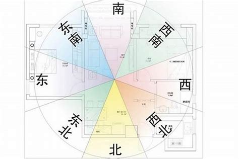 房子方位|住宅风水怎么看方位